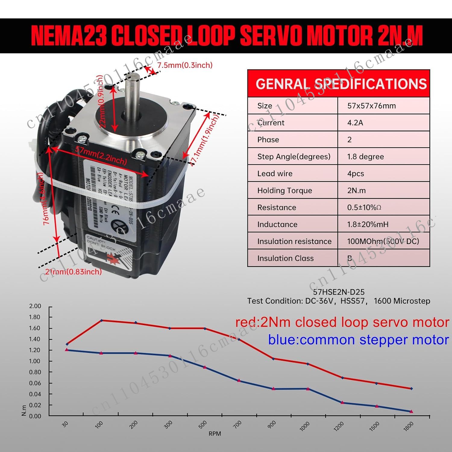 Kit controller CNC per servomo - Nema 23 Closed Loop Stepper Motor Driver Kit recensione e prezzo