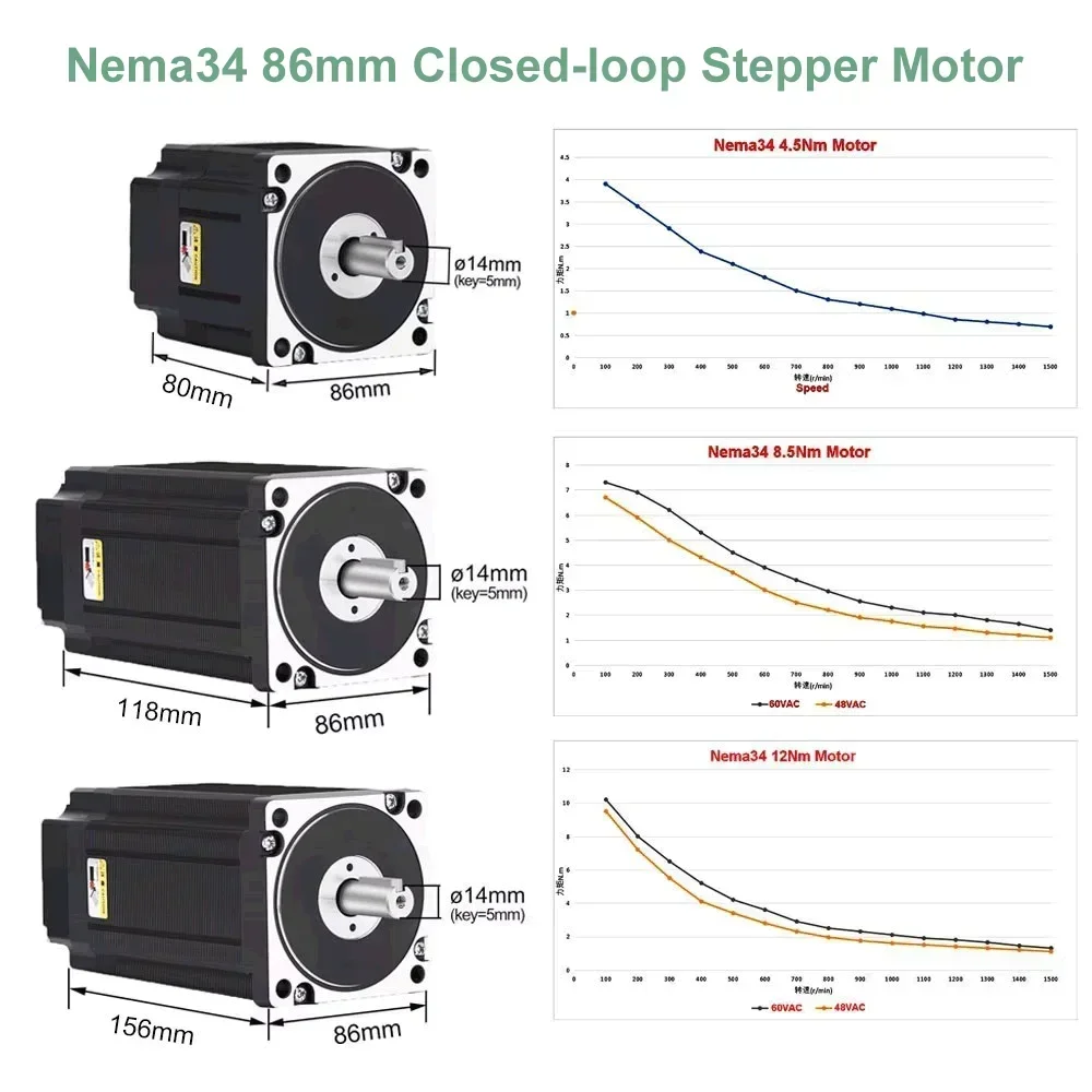 Kit driver motore passo-passo  - Hybrid Servo Driver Nema 34 8.5Nm recensione e prezzo